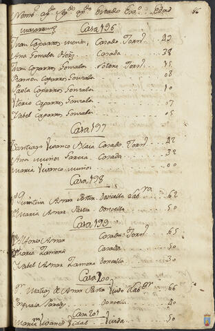 Original Objeto digital not accessible