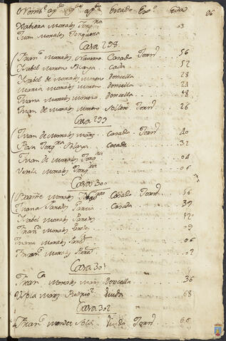 Original Objeto digital not accessible