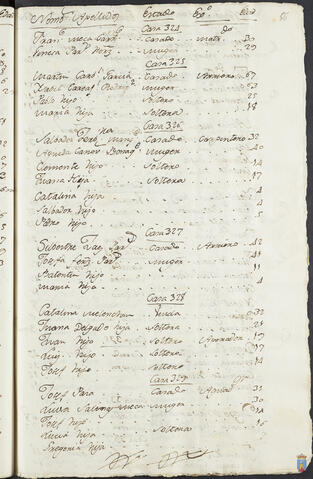 Original Objeto digital not accessible