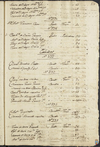 Original Objeto digital not accessible