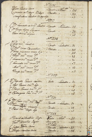 Original Objeto digital not accessible