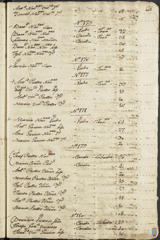 Original Objeto digital not accessible