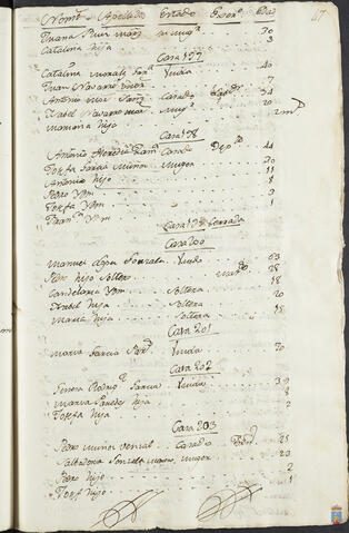 Original Objeto digital not accessible