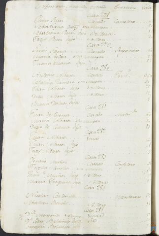 Original Objeto digital not accessible