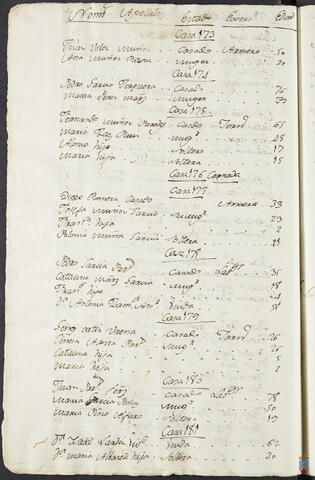 Original Objeto digital not accessible