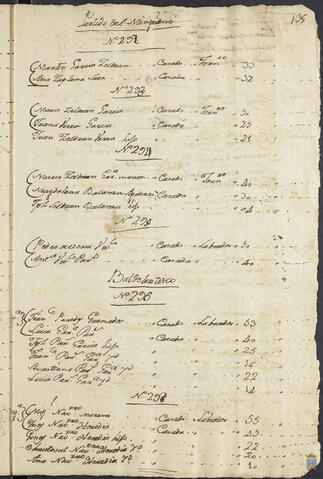 Original Objeto digital not accessible