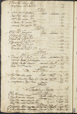 Original Objeto digital not accessible