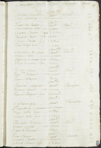 Original Objeto digital not accessible