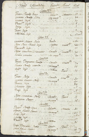 Original Objeto digital not accessible