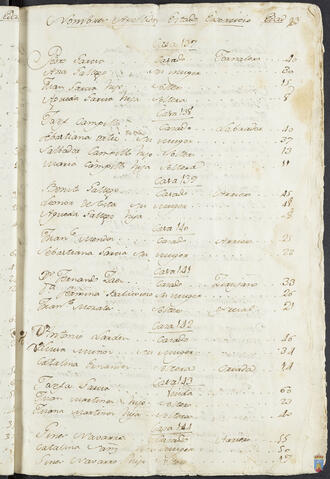 Original Objeto digital not accessible