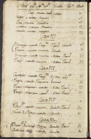 Original Objeto digital not accessible