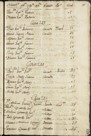 Original Objeto digital not accessible