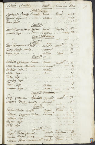 Original Objeto digital not accessible