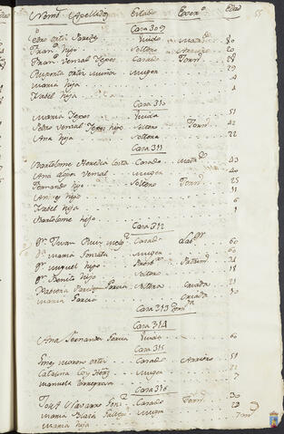 Original Objeto digital not accessible