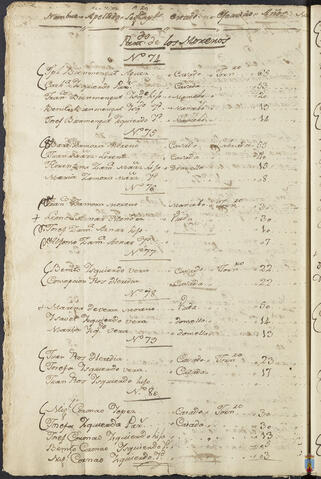 Original Objeto digital not accessible