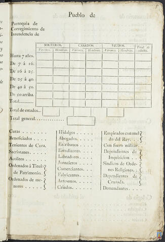 Original Objeto digital not accessible