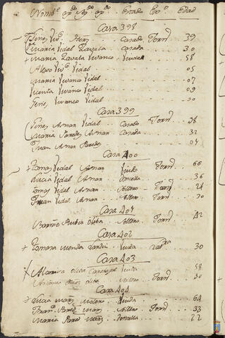 Original Objeto digital not accessible