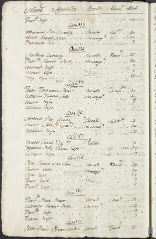 Original Objeto digital not accessible