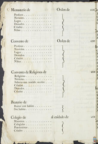 Original Objeto digital not accessible