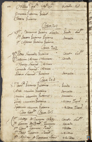 Original Objeto digital not accessible