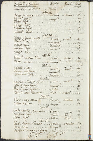 Original Objeto digital not accessible