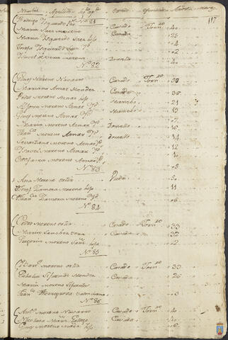 Original Objeto digital not accessible