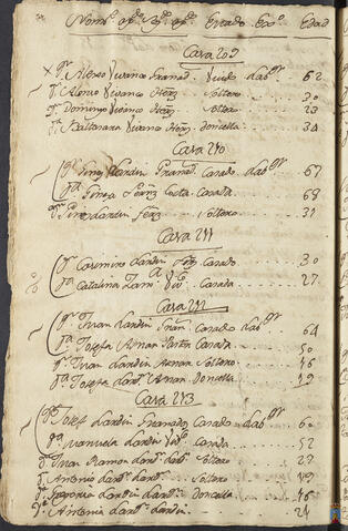 Original Objeto digital not accessible