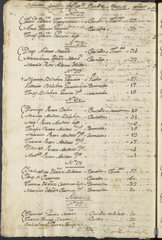 Original Objeto digital not accessible