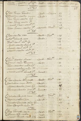 Original Objeto digital not accessible