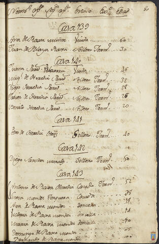 Original Objeto digital not accessible