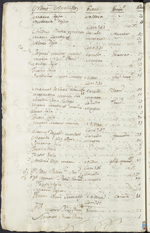 Original Objeto digital not accessible