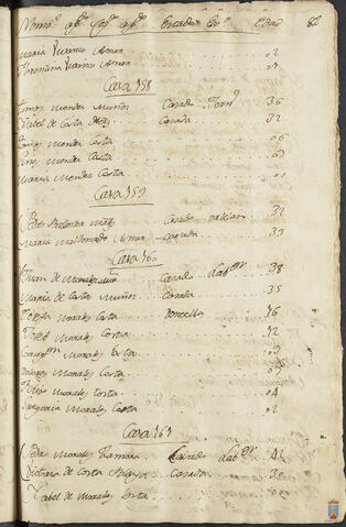 Original Objeto digital not accessible