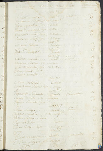 Original Objeto digital not accessible