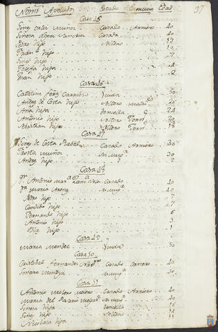 Original Objeto digital not accessible