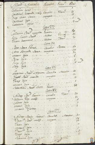 Original Objeto digital not accessible