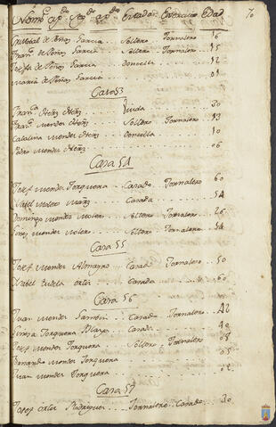 Original Objeto digital not accessible