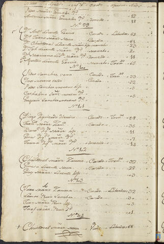 Original Objeto digital not accessible