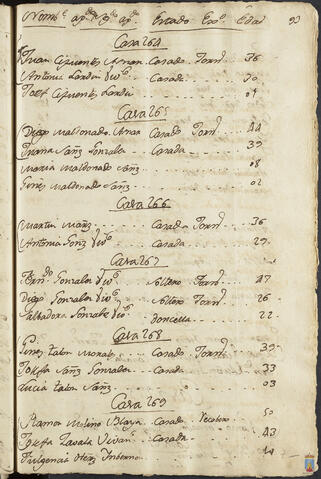 Original Objeto digital not accessible