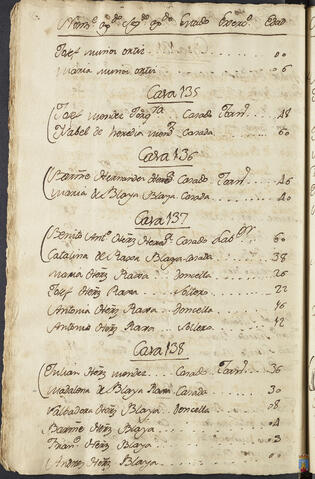 Original Objeto digital not accessible