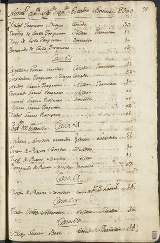 Original Objeto digital not accessible