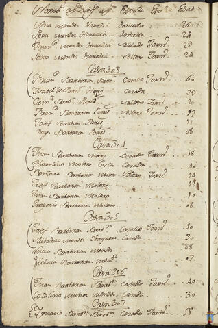 Original Objeto digital not accessible