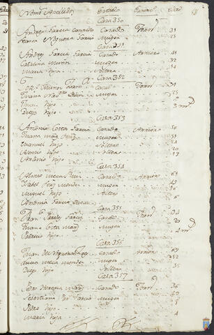 Original Objeto digital not accessible