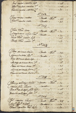 Original Objeto digital not accessible