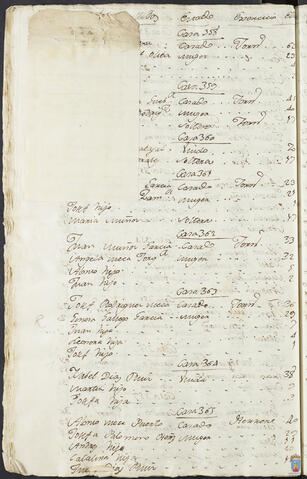 Original Objeto digital not accessible