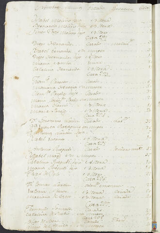 Original Objeto digital not accessible