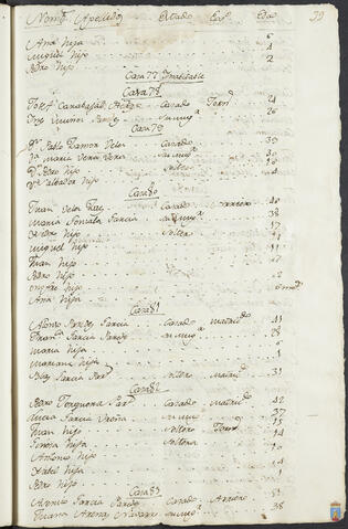 Original Objeto digital not accessible