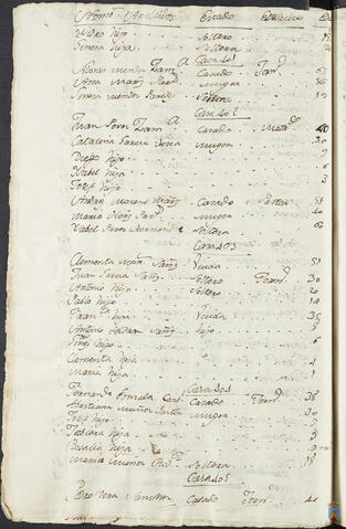 Original Objeto digital not accessible