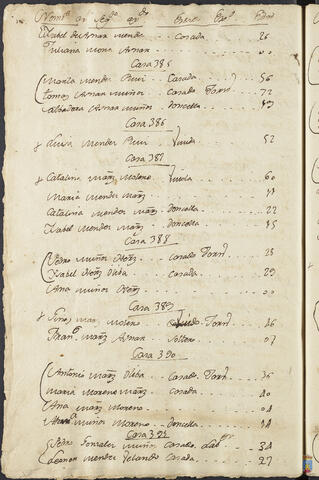 Original Objeto digital not accessible