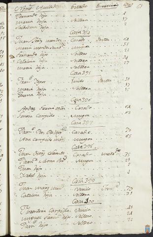 Original Objeto digital not accessible