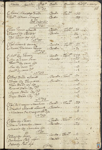 Original Objeto digital not accessible